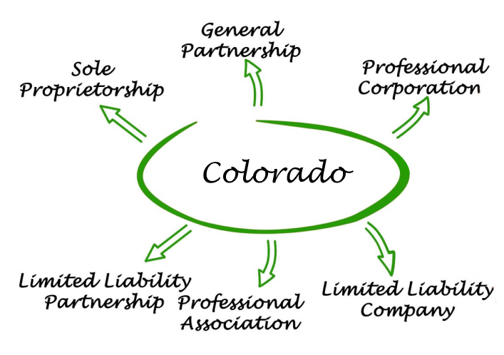 Colorado Entities